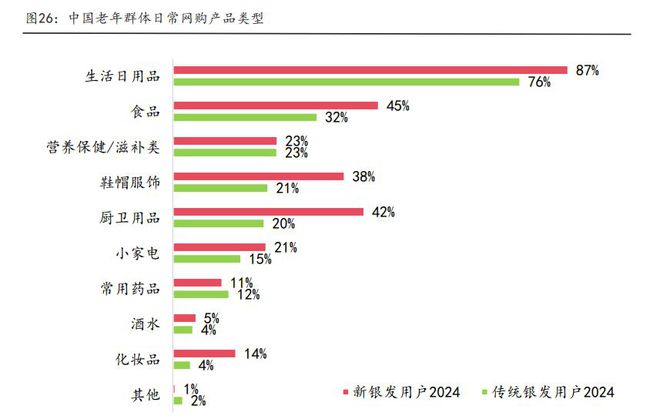 银发健康时代：2024中国银发消费人群洞察报告(图14)