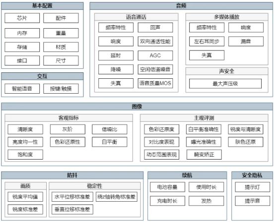 国产AI眼镜赛道或迎更高热度！科技大厂抢跑、国家队下场开干！(图4)