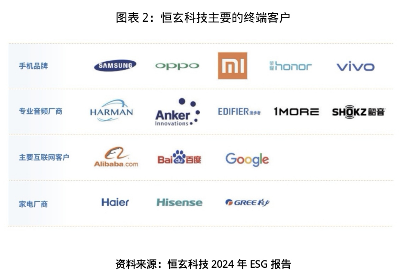 发现好公司一季度归母净利暴增近6倍这家芯片厂凭什么成为消费电子的“风口猎手”？(图2)