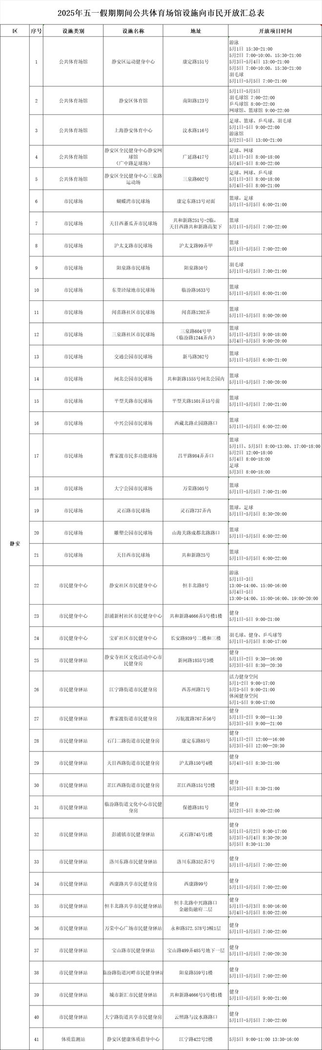 五一假期想运动去哪里？静安区41处公共体育场馆向市民开放→(图1)
