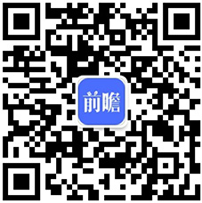 【彩电】行业市场规模：2024年中国彩电行业市场规模约2400亿元零售均价突破4000元台(图4)