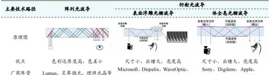 AR眼镜迎来“DeepSeek时刻”：硬科技供应商的“躺赢”逻辑(图1)