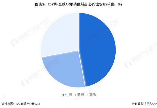 2025年全球AR眼镜市场情况分析2030年预计达到800万台【组图】(图2)