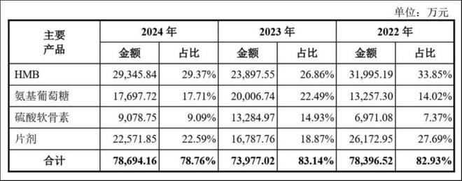 老龄化+运动潮催生机遇技源集团携专利壁垒登陆沪市(图2)