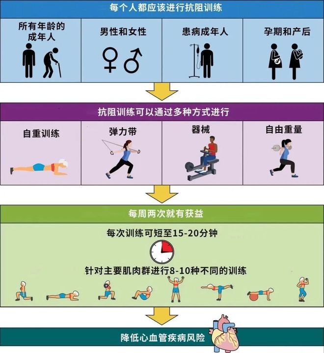 被低估了的“抗癌运动”一次运动就有抗癌效果！不是走路(图1)