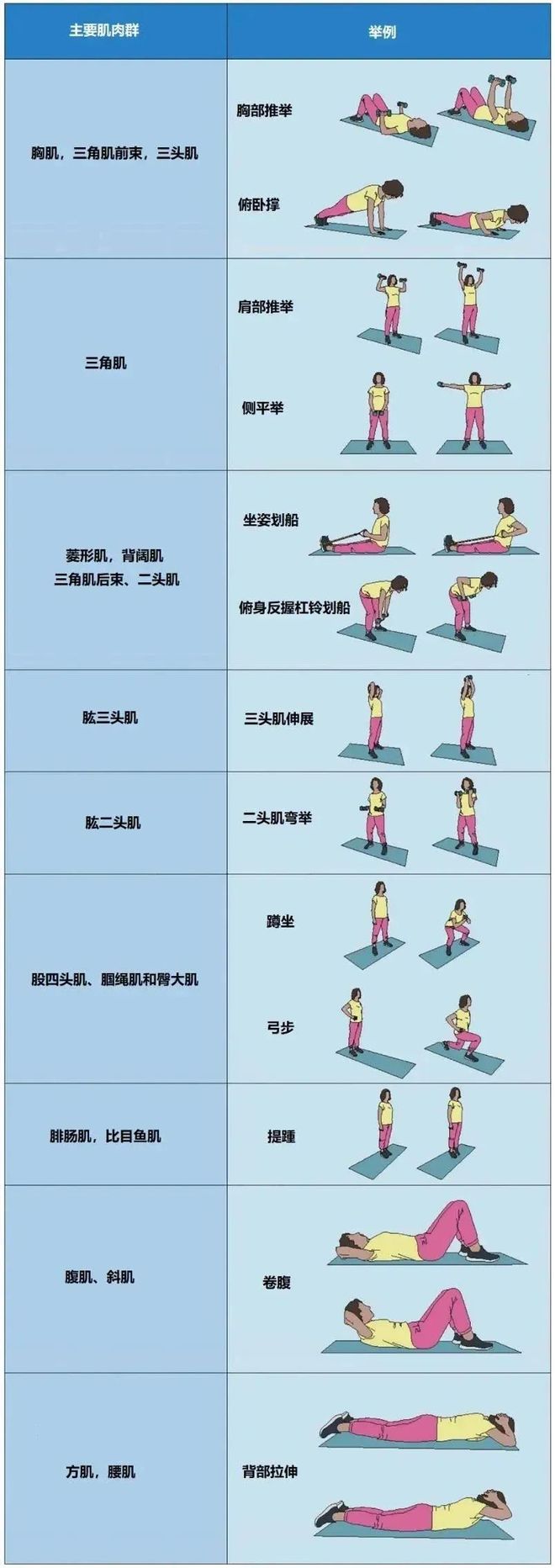 被低估了的“抗癌运动”一次运动就有抗癌效果！不是走路(图3)