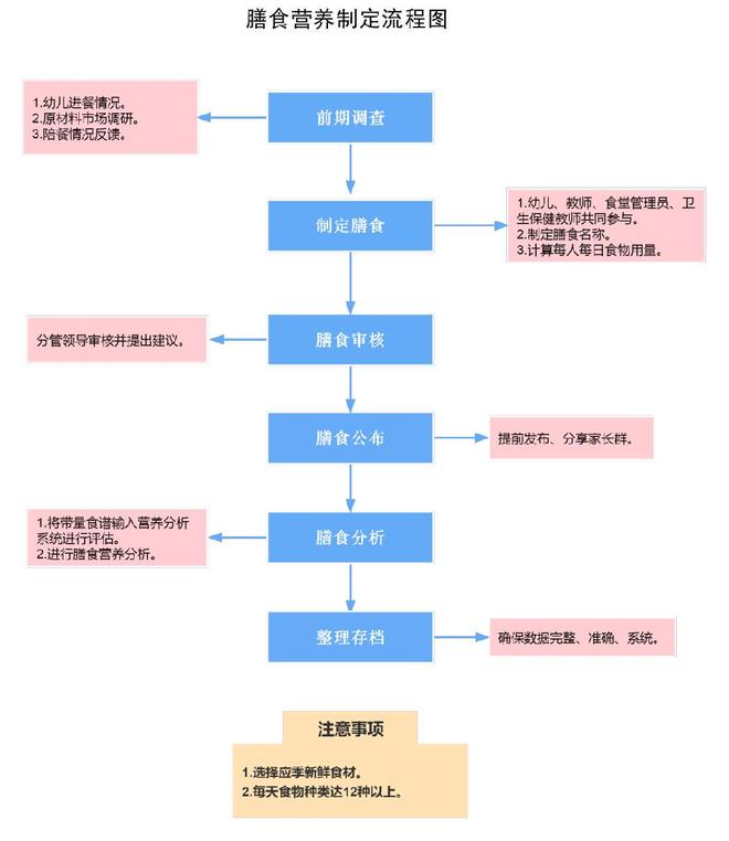 济南市育贤第一幼儿园荣获首批济南市“泉园康”特色幼儿园(图4)