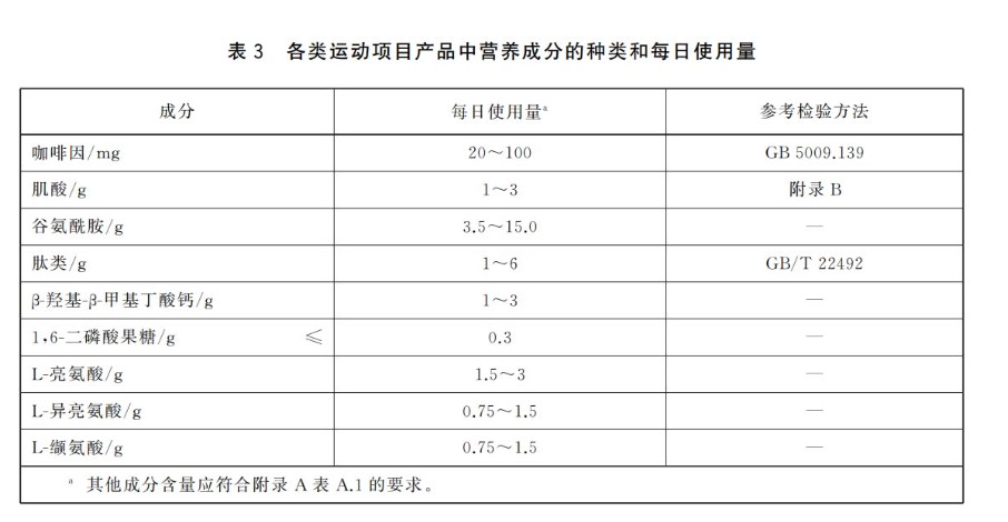 康比特召回不合格运动营养食品：检测结果或存系统性偏差(图2)