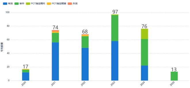 通力知产AI眼镜专利攻防战：从技术卡位到出海护航(图3)