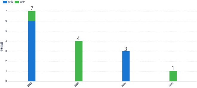 通力知产AI眼镜专利攻防战：从技术卡位到出海护航(图9)