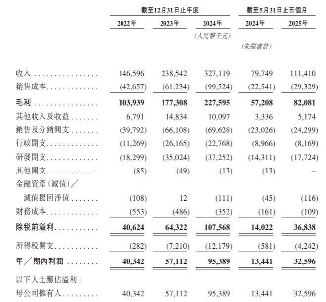 再启IPO！国产运动医学龙头转战港股(图3)