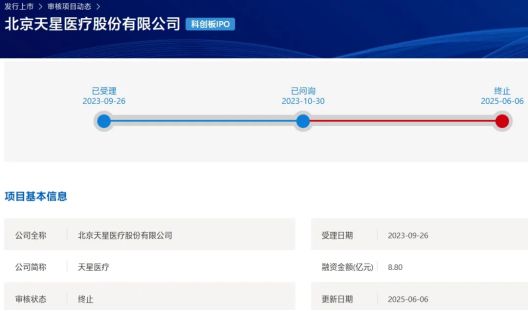 再启IPO！国产运动医学龙头转战港股(图4)
