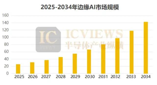 边缘AI何以成为大厂角逐的新沃土？(图3)