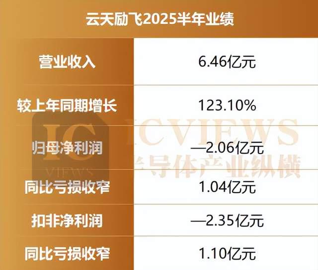 边缘AI何以成为大厂角逐的新沃土？(图5)