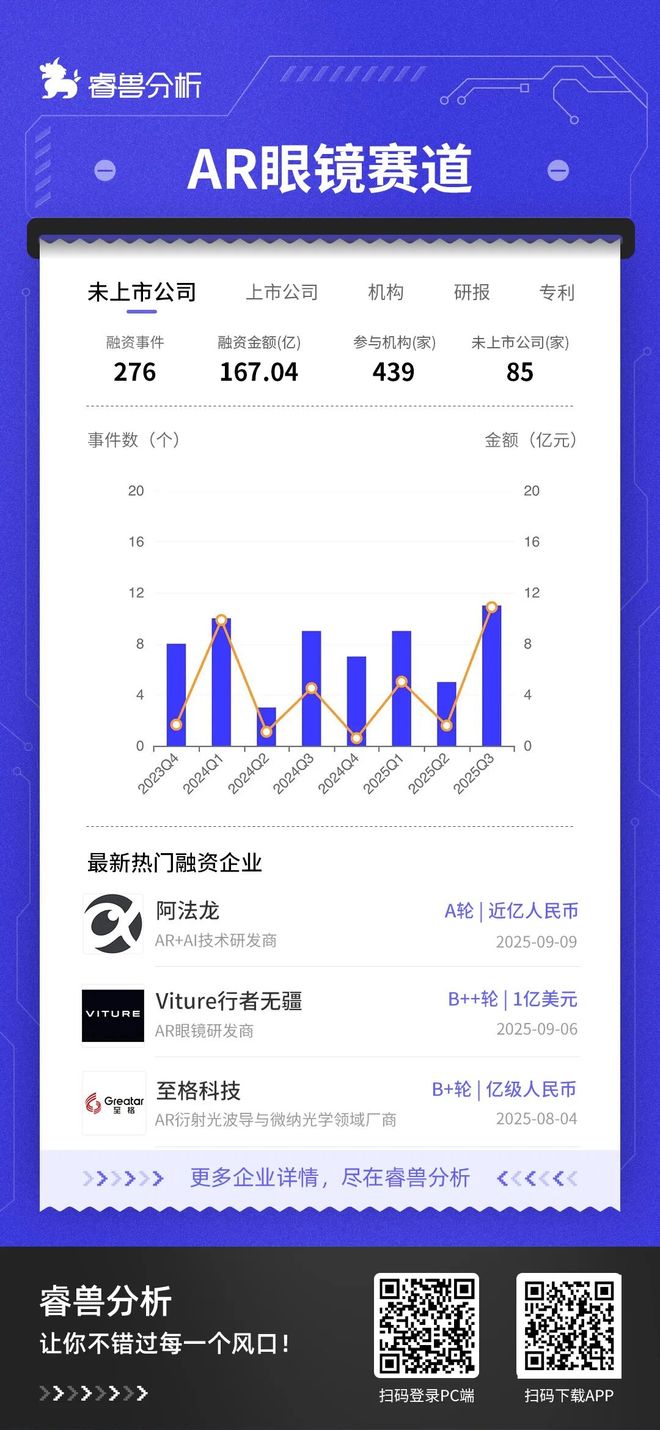 热门赛道丨AR眼镜新一代计算平台入口(图7)