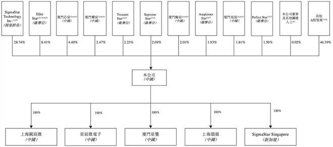 全球视觉AI芯片“一哥”冲刺港交所！身价238亿(图12)