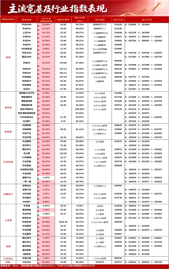 ETF日报-A股三大股指全线上涨市场规模最大化工ETF（159870）昨日获净申购达132亿（1021）(图2)