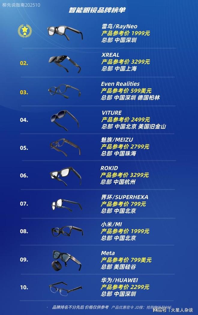 智能眼镜火了！中国厂商抢分一杯羹2025上半年出货量超100万台(图5)