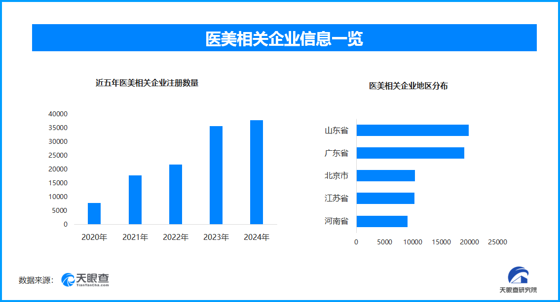 天眼新知·男性健康产业驶入快车道：百亿赛道如何重构“他经济”新生态(图2)
