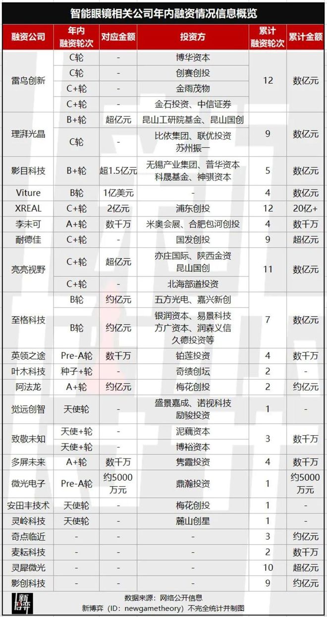 今年双11为何AI眼镜卖爆了？(图8)