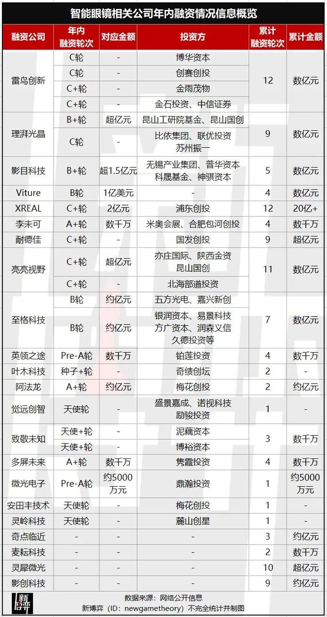 AI眼镜为何卖爆了？(图8)