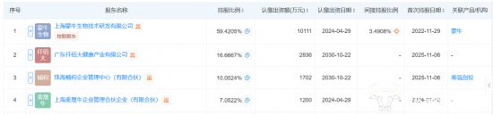 蒙牛旗下运动营养品牌迈胜多次被总裁高飞夸赞为何不公布销量？(图2)