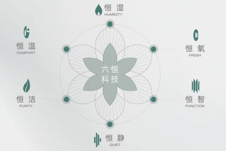 热搜经开区皖投安澜府发布：皖投安澜府缔造未来品质家境(图5)
