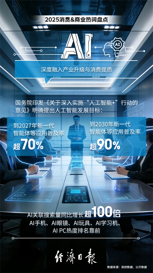 2025年消费商业热词出炉：“外卖大战”入选三家平台市场认知度均处高位(图2)