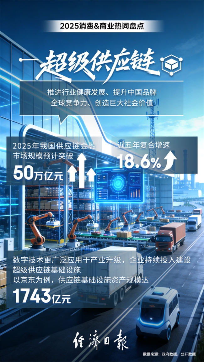 2025年消费商业热词出炉：“外卖大战”入选三家平台市场认知度均处高位(图4)