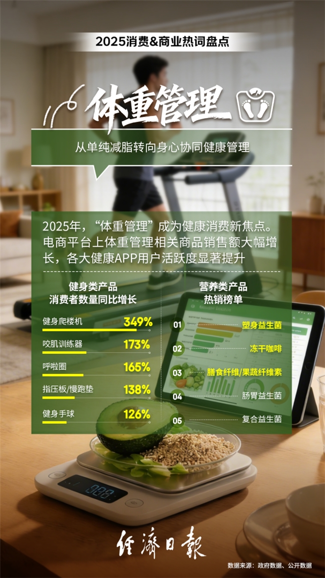 2025年消费商业热词出炉：“外卖大战”入选三家平台市场认知度均处高位(图7)