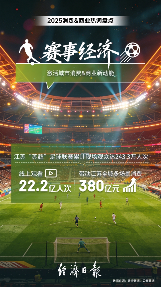 2025年消费商业热词出炉：“外卖大战”入选多维度竞争让消费者有了更多元选择(图6)