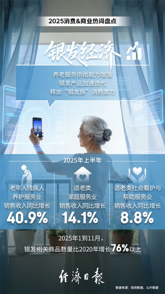 2025年消费商业热词出炉：“外卖大战”入选多维度竞争让消费者有了更多元选择(图9)