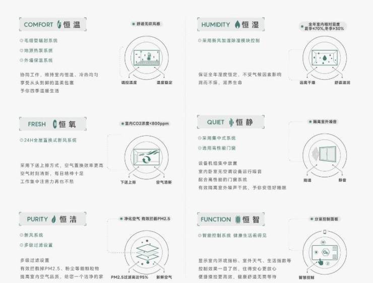 皖投安澜府【合肥2024首页】丨售楼部在哪丨周边配套丨皖投安澜府(图2)