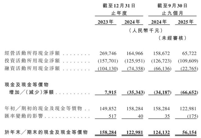 西子健康冲刺港股：9个月营收16亿利润12亿刘健伟控制78%股权(图3)