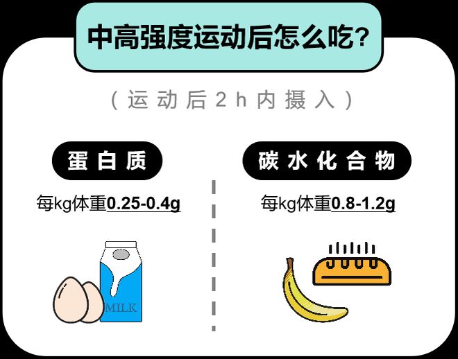 娃运动后白忙活？90%家长漏了这步补对蛋白质长高速度翻倍！(图3)