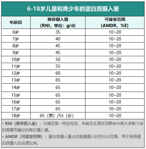 娃运动后白忙活？90%家长漏了这步补对蛋白质长高速度翻倍！(图4)