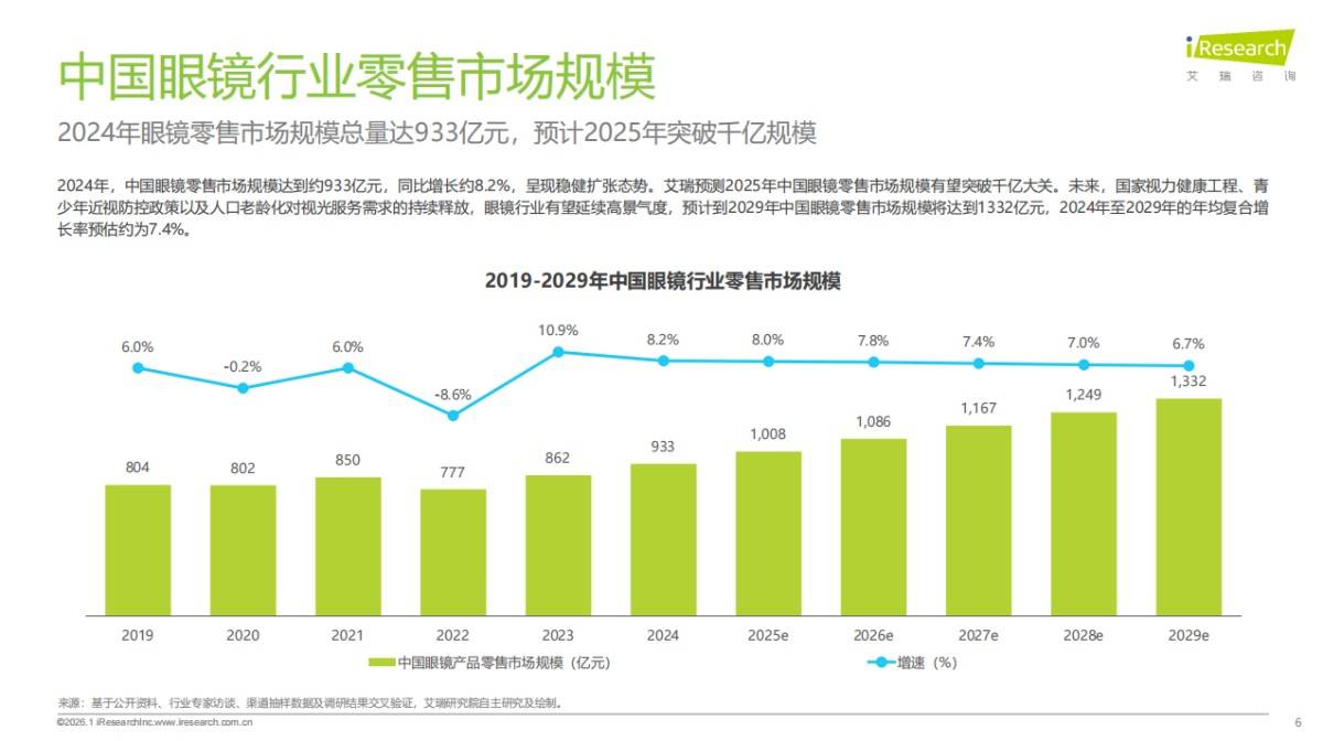 2026上海眼镜展：全真视界如此多彩(图2)