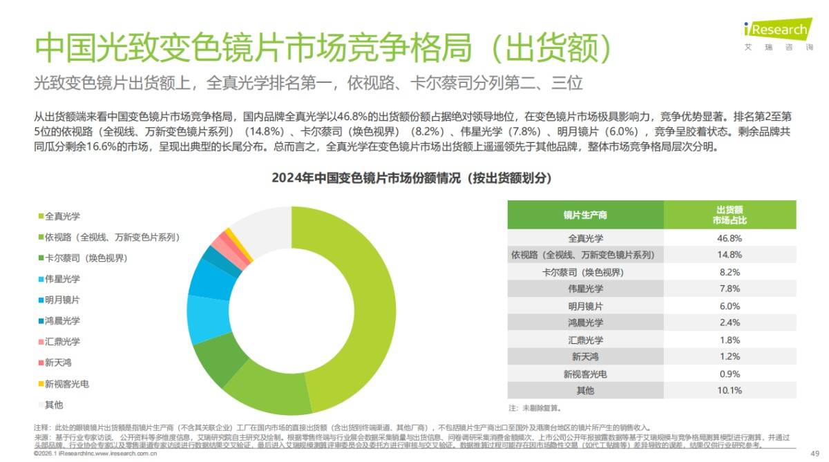 2026上海眼镜展：全真视界如此多彩(图3)