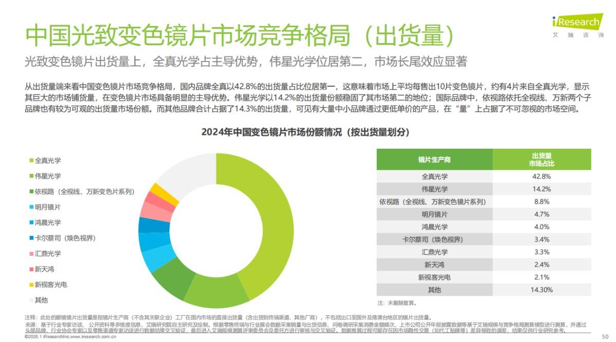 2026上海眼镜展：全真视界如此多彩(图4)