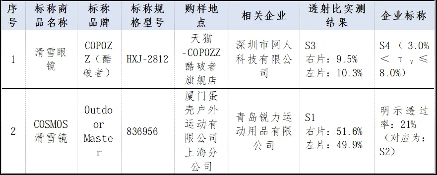 30款滑雪镜大测评分场景选择是关键！｜申评测(图2)