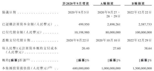 “85后”湖南小伙卖蛋白粉年入16亿西子健康99%的收入靠线上(图2)