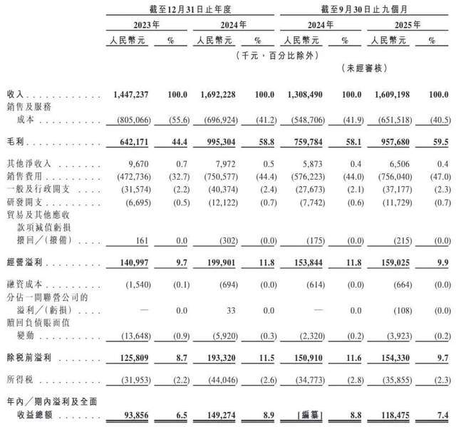 “85后”湖南小伙卖蛋白粉年入16亿西子健康99%的收入靠线上(图5)