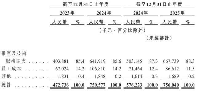 “85后”湖南小伙卖蛋白粉年入16亿西子健康99%的收入靠线上(图7)