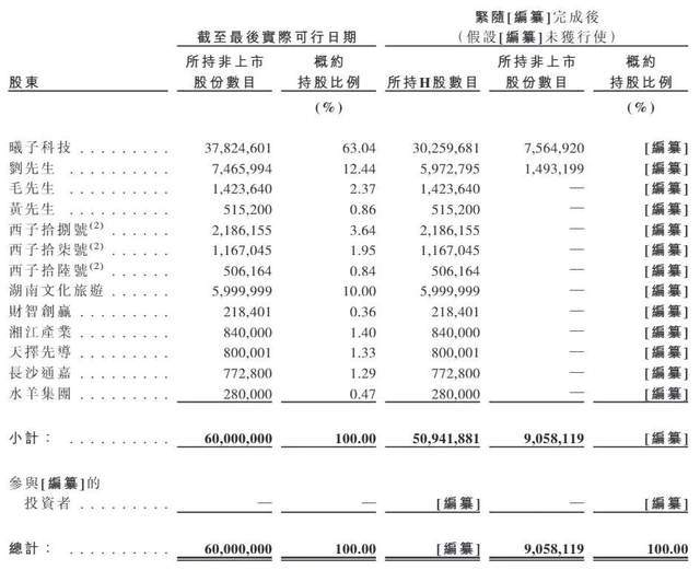 “85后”湖南小伙卖蛋白粉年入16亿西子健康99%的收入靠线上(图10)