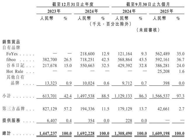 “85后”湖南小伙卖蛋白粉年入16亿西子健康99%的收入靠线上(图4)