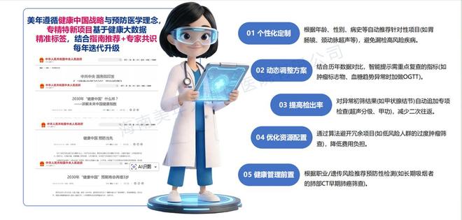 美年健康发布2025年度海南地区健康体检数据蓝皮书(图2)