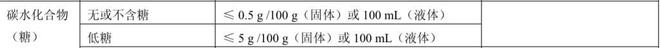 财经观察｜东鹏特饮“0糖”商标上热搜此前多品牌因“心机商标”惹争议(图2)