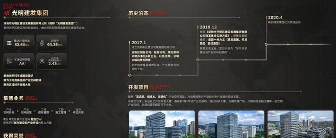 一文读懂：深圳光明科学城【振业·天境云玺】为什么这么火？(图6)